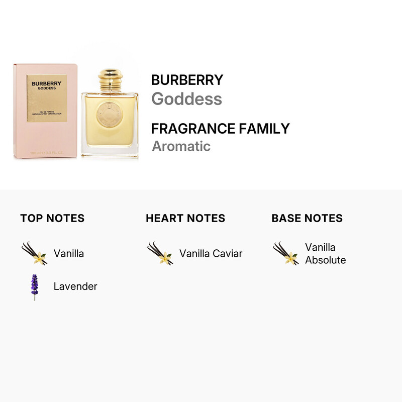 Burberry Ladies Goddess EDP 3.4 oz - Image 4