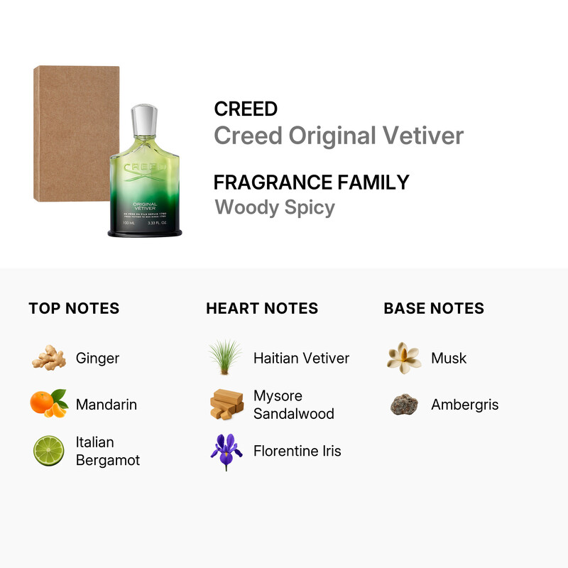 Men's Original Vetiver EDP Spray 3.4 oz (Tester) (100 ml) - Image 2