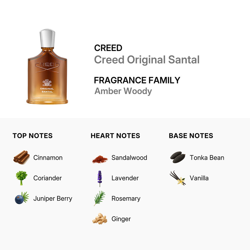 Original Santal / EDP Spray 3.3 oz (100 ml) - 图片 4