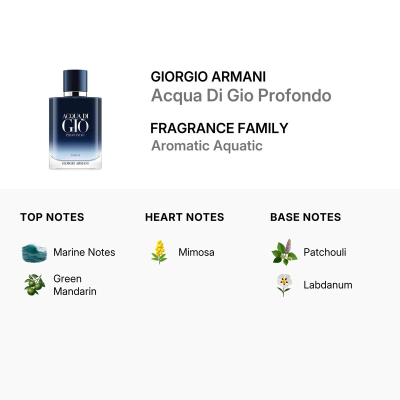 Men's Acqua Di Gio Profondo Parfum 3.4 oz Fragrances - 图片 3